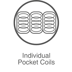 Pocket-coils
